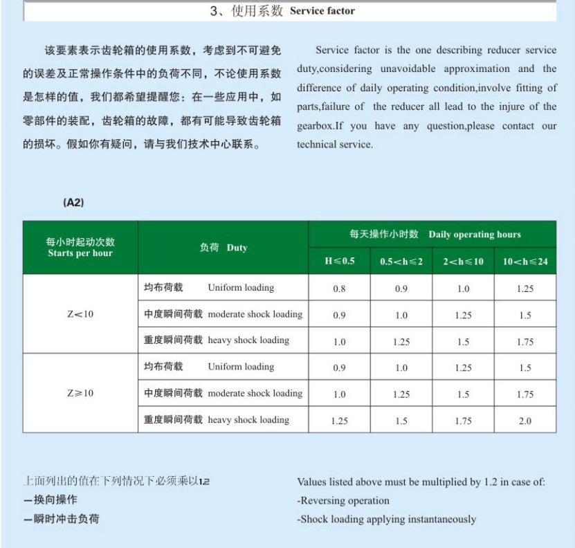 SMR Type Cast Iron Shaft Mounted Transmission Gearbox Custom ODM Supported Planetary Gearing Arrangement