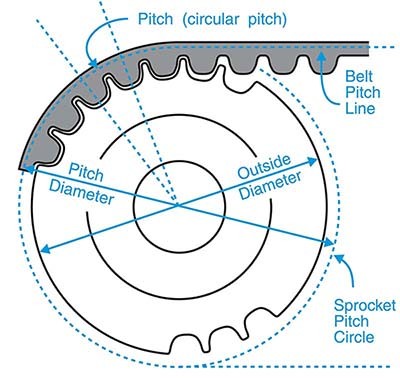 Vietnam Factory Pitch 9.525mm L Type Trapezoidal Tooth Timing Belt Pulley Tariff-free