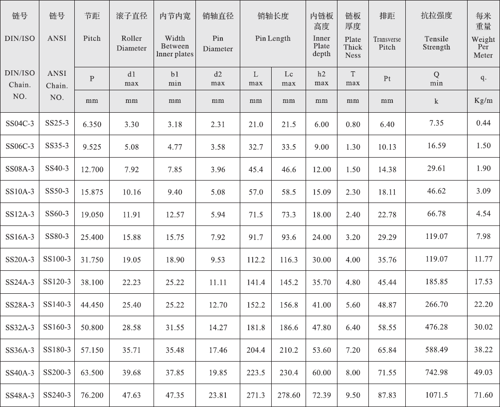 Tariff-free SS32A-3 a Series Stainless Short Pitch Precision Triplex Roller Chain  Made in Vietnam