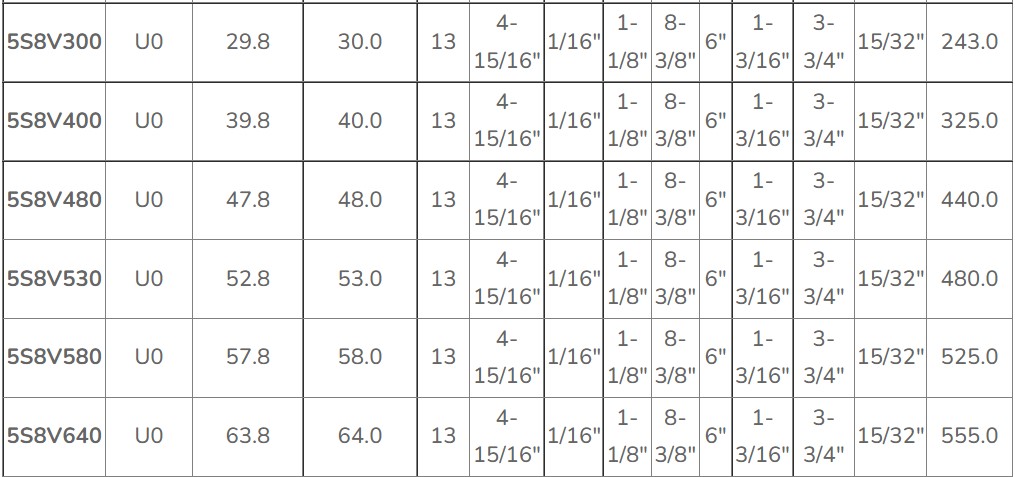 Vietnam Factory Wholesale Customized 8V Series Cast Iron Five-Groove American Standard Pulley Sheaves With Split Taper Bushings