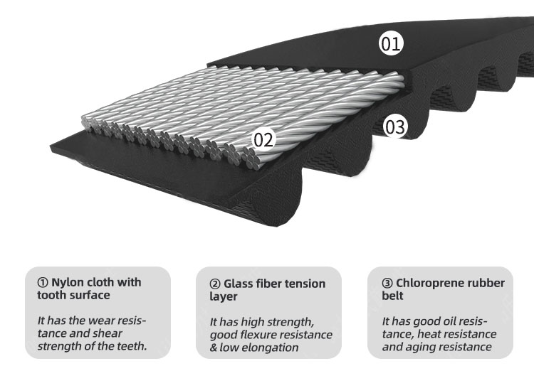 Vietnam Factory Double Side Conveyor Synchronous Drive Pu Rubber Coating Htd Trapezoidal Tooth Timing Belt for PULLEY