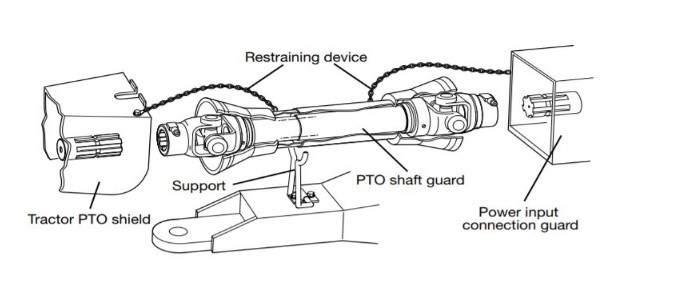 Vietnam  New Design Pto Shaft With Low Price Tariff-free