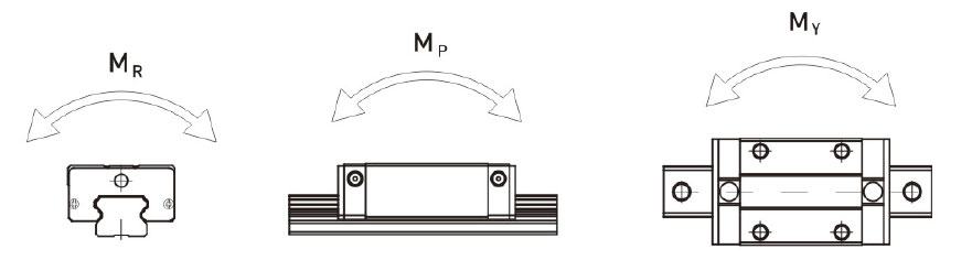 EGH-SA EGH-CA Series Linear Guideway Guide Rail for CNC Machine Tool Lathe Vietnam Manufactory