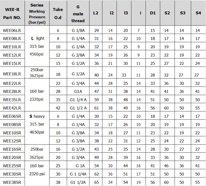 Vietnam Factory Low Price Adjustable Lock Nut Elbow-WEE-R Fitting for Hydraulic Cylinder Parts Tariff-free