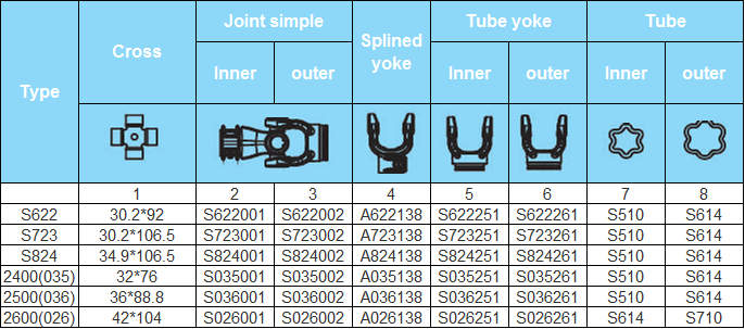 PTO Drive Shaft for Agricultural Machine and Tractor, S Series German (Metric) Star Shape,Made in Vietnam