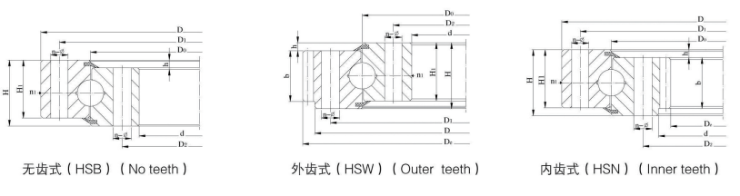 Vietnam Factory Standard HS Series Single Row 4 Point Contact Ball Slewing Bearing for Crane Excavator