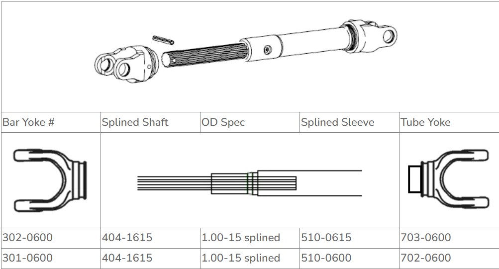 Vietnam  Custom High Quality Weasler 6 Series PTO Shaft Replacement Tariff-free
