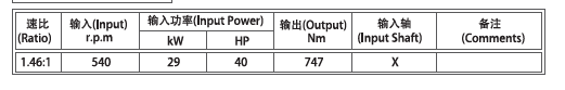 Agricultural Farm Machinery Parts Rotary Tiller Gearbox Tariff-free