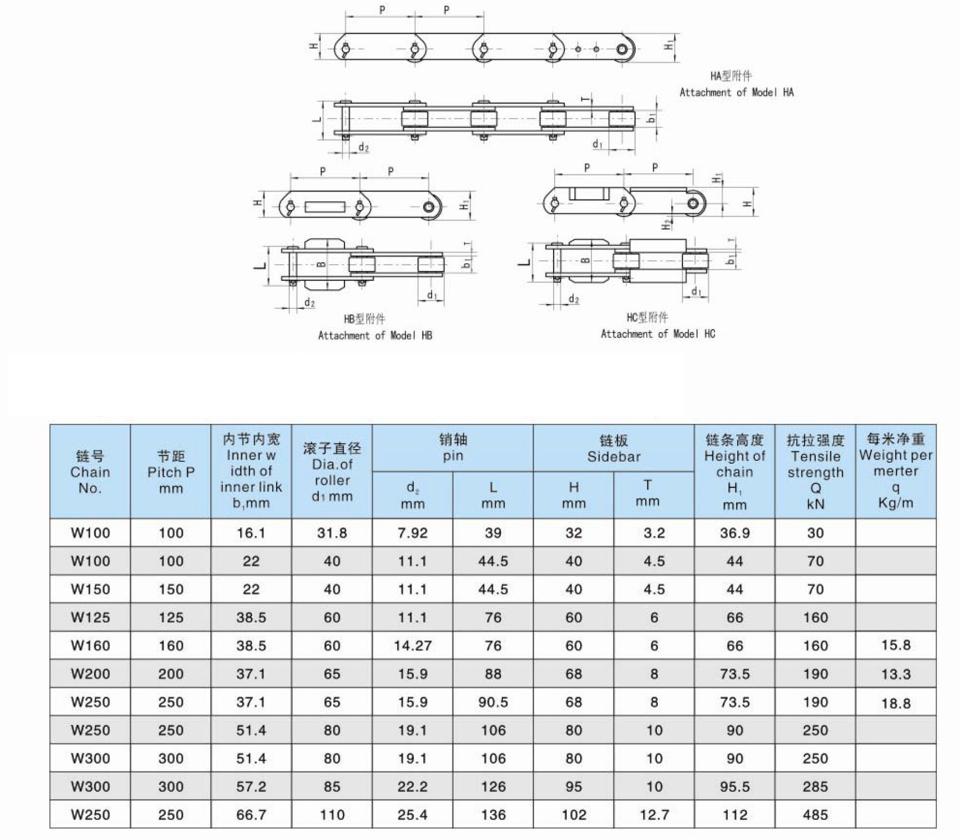 Tariff-free Manufacture CC5 Conveyor Chain for Automobile Spray Painting Line Made in Vietnam