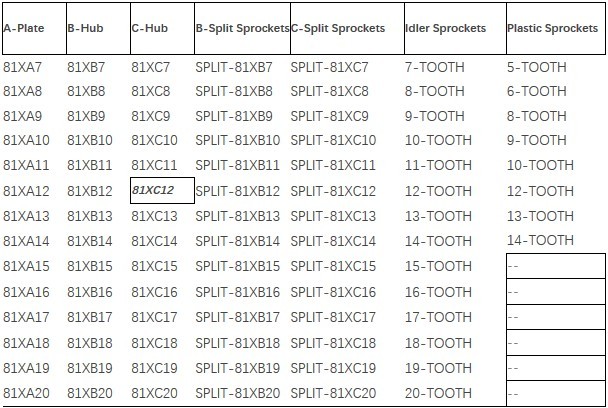 81X Lumber Chain Sprockets Tariff-free Vietnam Manufactory