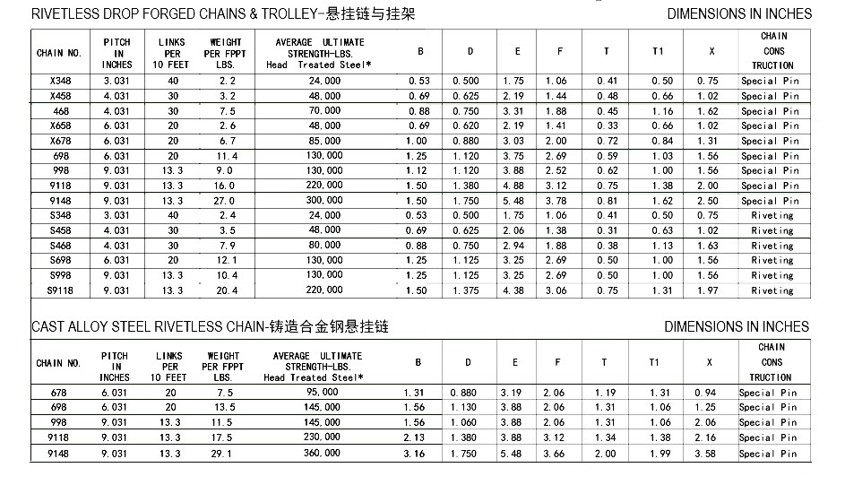 Tariff-free Cast Alloy Steel X348 X458 468 X658 X678 Rive-tless Drop Forged Chains With Trolley Made in Vietnam