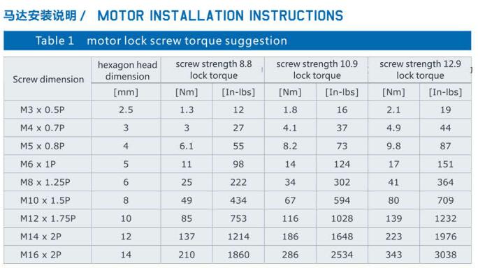 Vietnam Factory FB Series Precision Planetary With Motor Speed Variator Right Angle Gearbox 1:1 Reducer