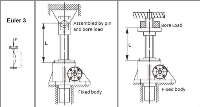 Vietnam Factory PG30-P4-F4-T-C-Y-500 Bronze Low Gear Ratio Travelling Ball Nut Screw Jack for Automotive and Industry