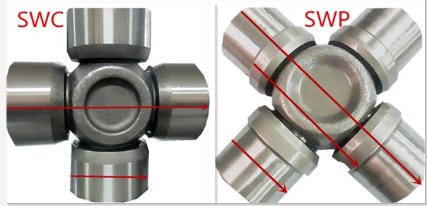 Vietnam  PTO T80 Tractor Shaft/ Industrial &Auto Drive Shaft Tariff-free