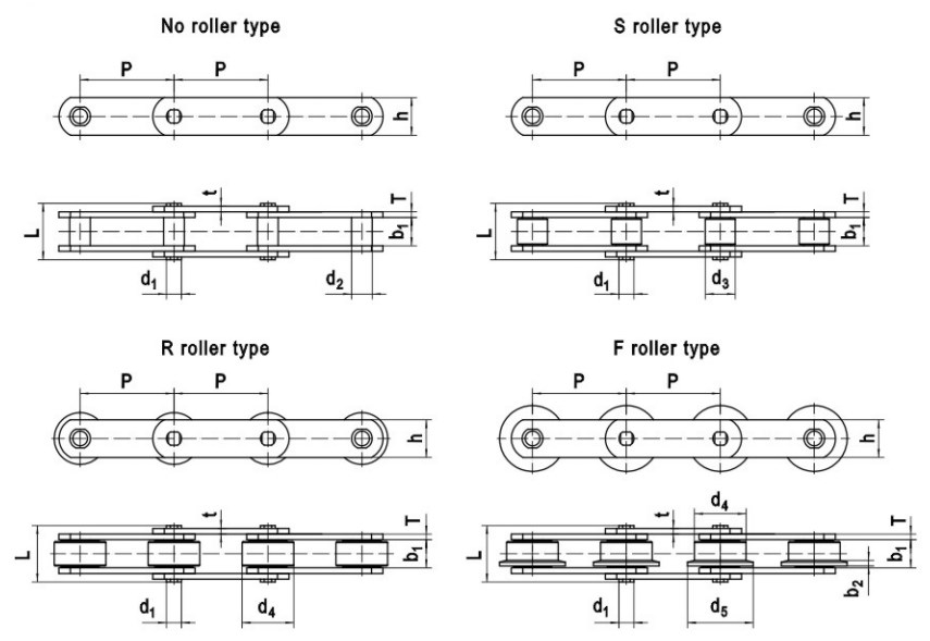 Promotional M Series M20 M28 M40 M56 M80 M112 M160 Conveyor Chains Stainless Steel Sprockets Made Vietnam Various Transmission