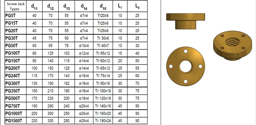 Vietnam Factory PG30-P4-F4-T-C-Y-500 Bronze Low Gear Ratio Travelling Ball Nut Screw Jack for Automotive and Industry