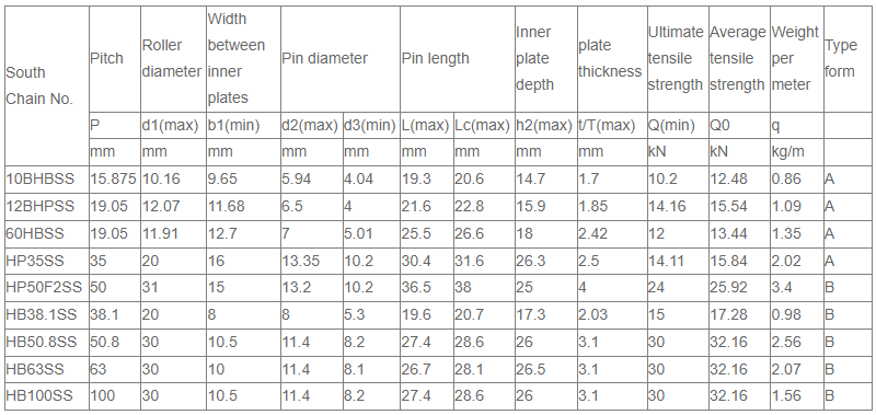 Tariff-free Transmission Stainless Steel Sprockets and Hollow Pin Chains Made in Vietnam