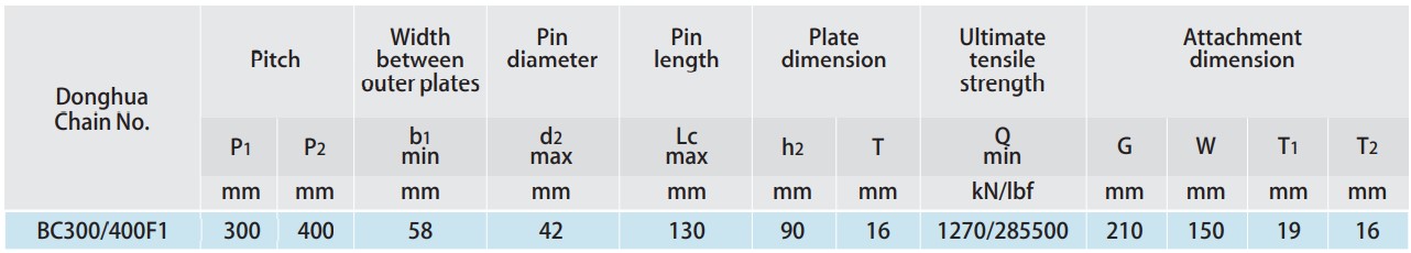 Tariff-free Guaranteed Quality Proper Price BC300/400F1 BC350F1 Conveyor Chains for Steel Mill Made in Vietnam