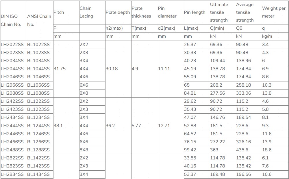 Tariff-free Industry Stainless Steel Leaf Chain Made in Vietnam