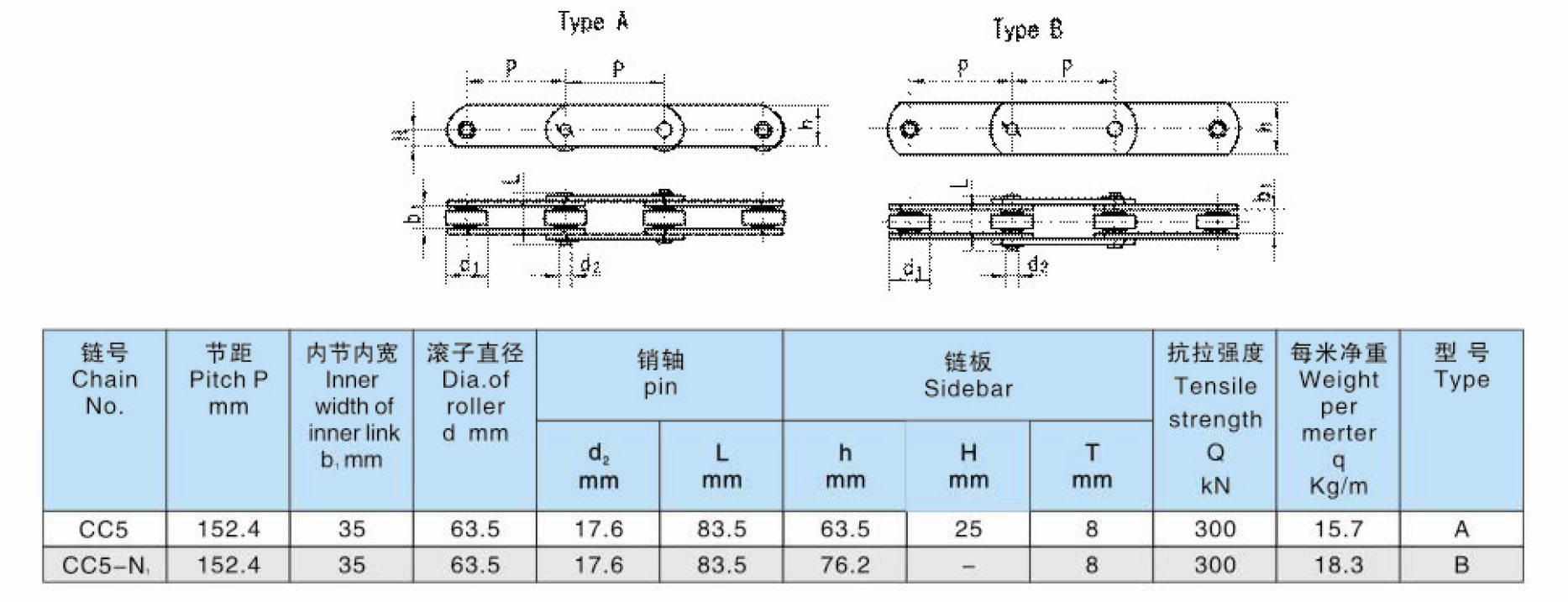 Tariff-free Manufacture CC5 Conveyor Chain for Automobile Spray Painting Line Made in Vietnam