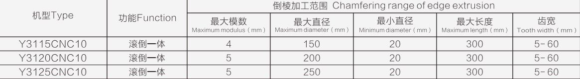 Y3120CNC10 5 Module CNC Gear Hobbing Machine With Integrated Chamfering Station Made in Vietnam Tariff-free
