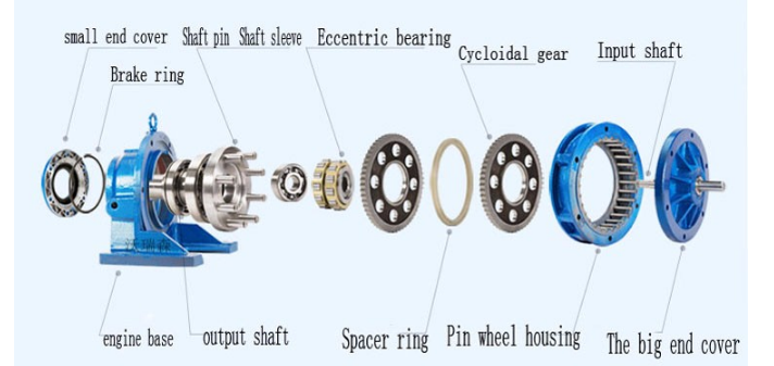 Tariff-free Planetary Speed Reducer Transmission Motor Variator Cycloidal Gear Box Gearbox