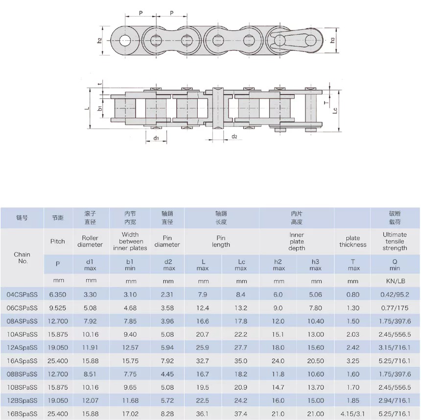 Tariff-free Drive Stainless Steel Engineering Plastic Combination Chain Made in Vietnam