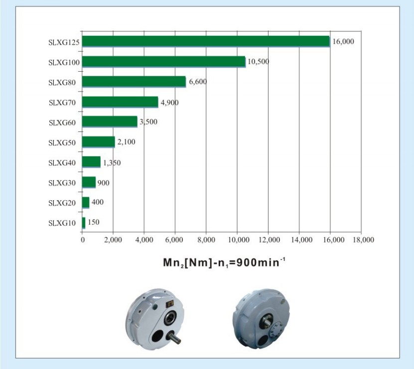 SMR Type Cast Iron Shaft Mounted Transmission Gearbox Custom ODM Supported Planetary Gearing Arrangement