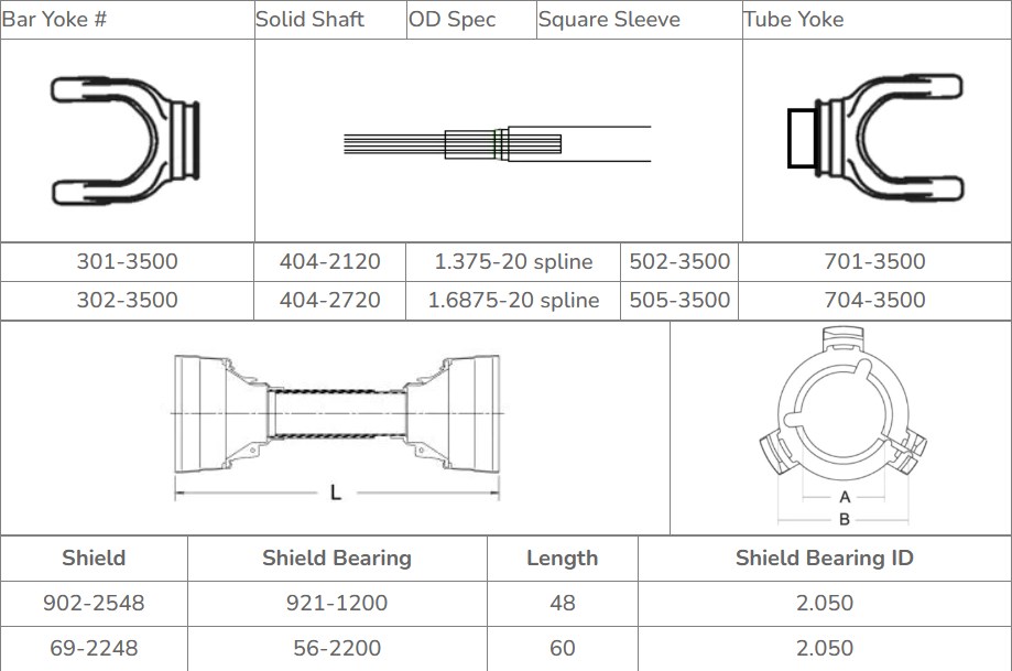 Vietnam Guaranteed Quality Weasler 35 Series PTO Shaft New Condition Replacement for Harvesters Tariff-Free