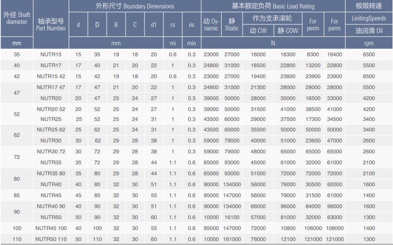 Brand New NUTR Series Yoke-Type Track Rollers Linear Support Roller Bearing Made in Vietnam Exempt From Tariffs