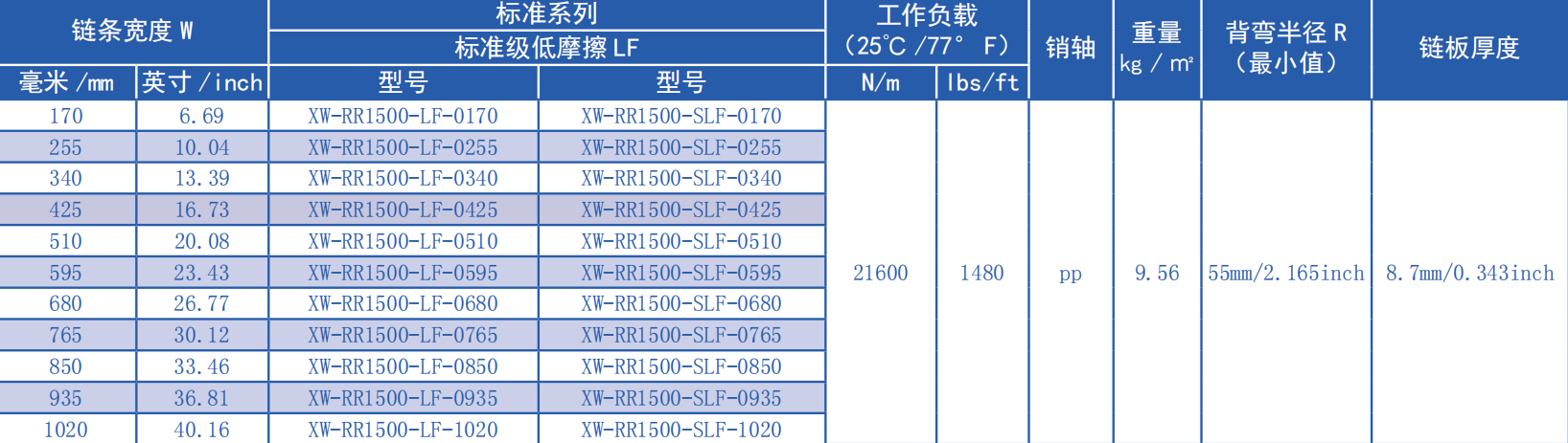 Wholesale RR1500 Series 25.4mm Pitch Convex Rib Type Plastic Leaf Chain High Quality for Sale