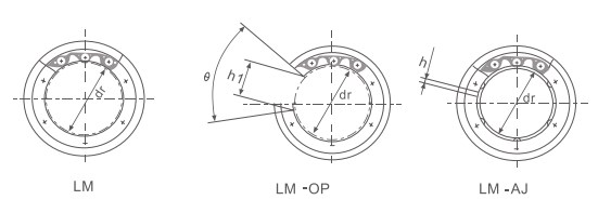 New Design LM SM Series Linear Bush Bearing Tariff-Free Made in Vietnam