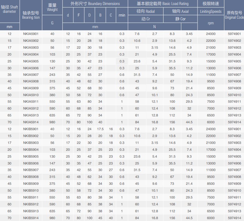 Professional Tariff-free NATR Series Needle Roller Bearing Made in Vietnam