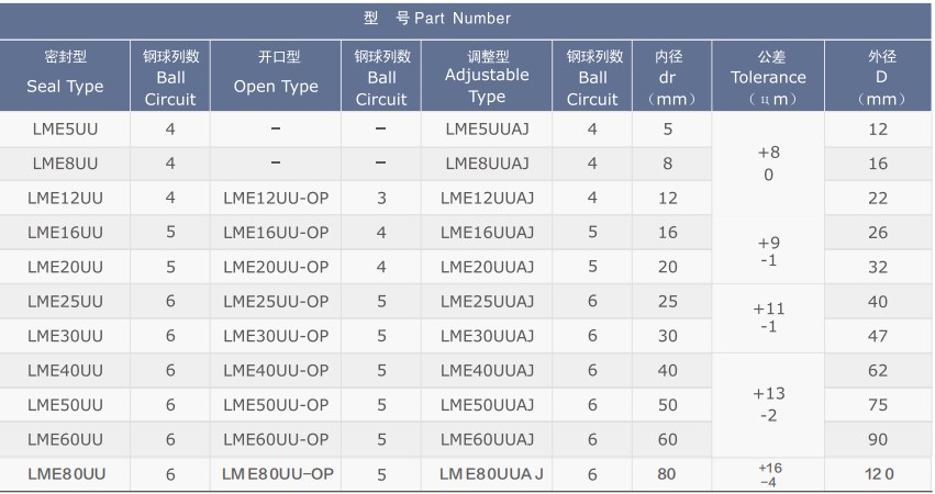 Professional KB Series Linear Bush Bearing Made Vietnam Exempt Tariffs Steel Material Machinery Industries LME12UU LME30UU