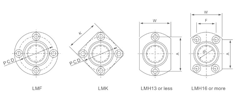 Tariff-free Exemption From Tariffs LMF/K/H (SMF/K/T) Series Linear Bush Bearing Bushing of LMF6UU LMK6UU LMH6UU Made in Vietnam