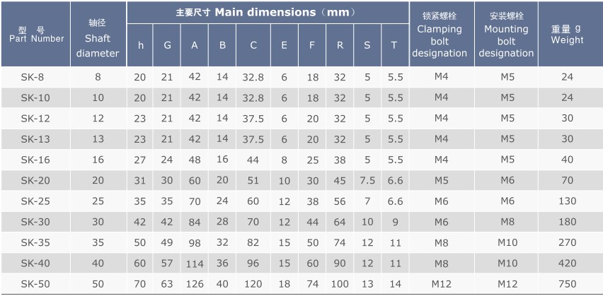 SK (SH-A) Series Linear Bearing Assembly Vertical Type Shaft Support of SK8 SK10 Made in Vietnam