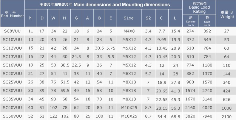 Hot Selling SC...V (SMA..S) Series Bearing Assembly Linear Motion Slide Units Made in Vietnam