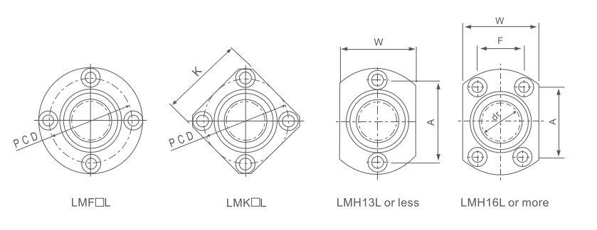 Hot Selling Tariff-free LMF/K/H/L (SMF/K/T/W) Series Flange Linear Bush Bearing Bushing Made in Vietnam
