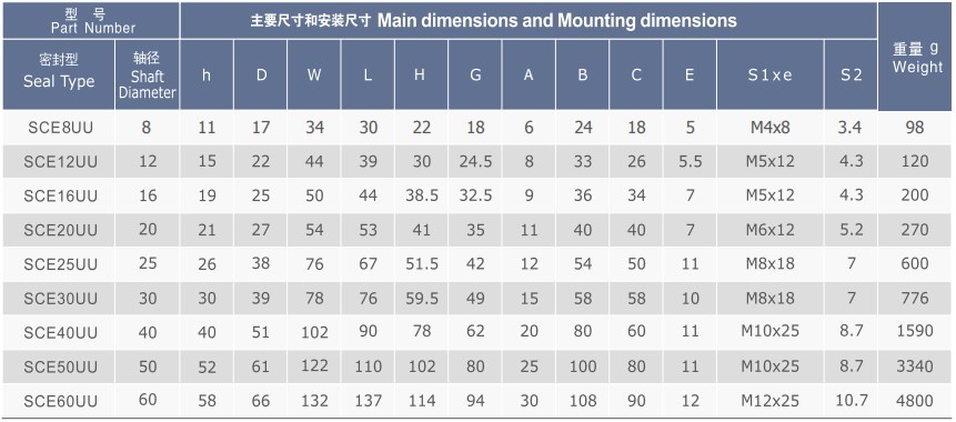 Exemption From Tariffs Tariff-free SCE Series Bearing Assembly Linear Motion Slide Units Made in Vietnam