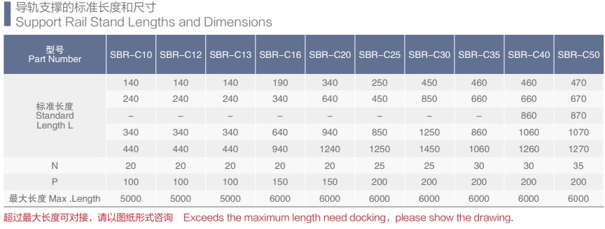 Multifunctional SBR Series Bearing Assembly Circular Linear Rail of SBRC10 SBRC12G SBRC13 SBRC16 SBRC20 Made in Vietnam