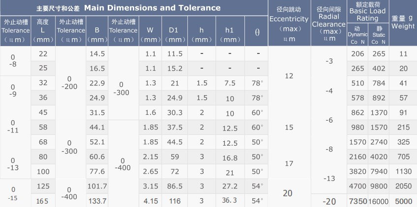 Professional KB Series Linear Bush Bearing Made Vietnam Exempt Tariffs Steel Material Machinery Industries LME12UU LME30UU